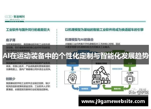 AI在运动装备中的个性化定制与智能化发展趋势