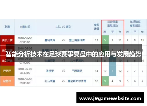 智能分析技术在足球赛事复盘中的应用与发展趋势