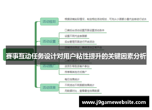 赛事互动任务设计对用户粘性提升的关键因素分析